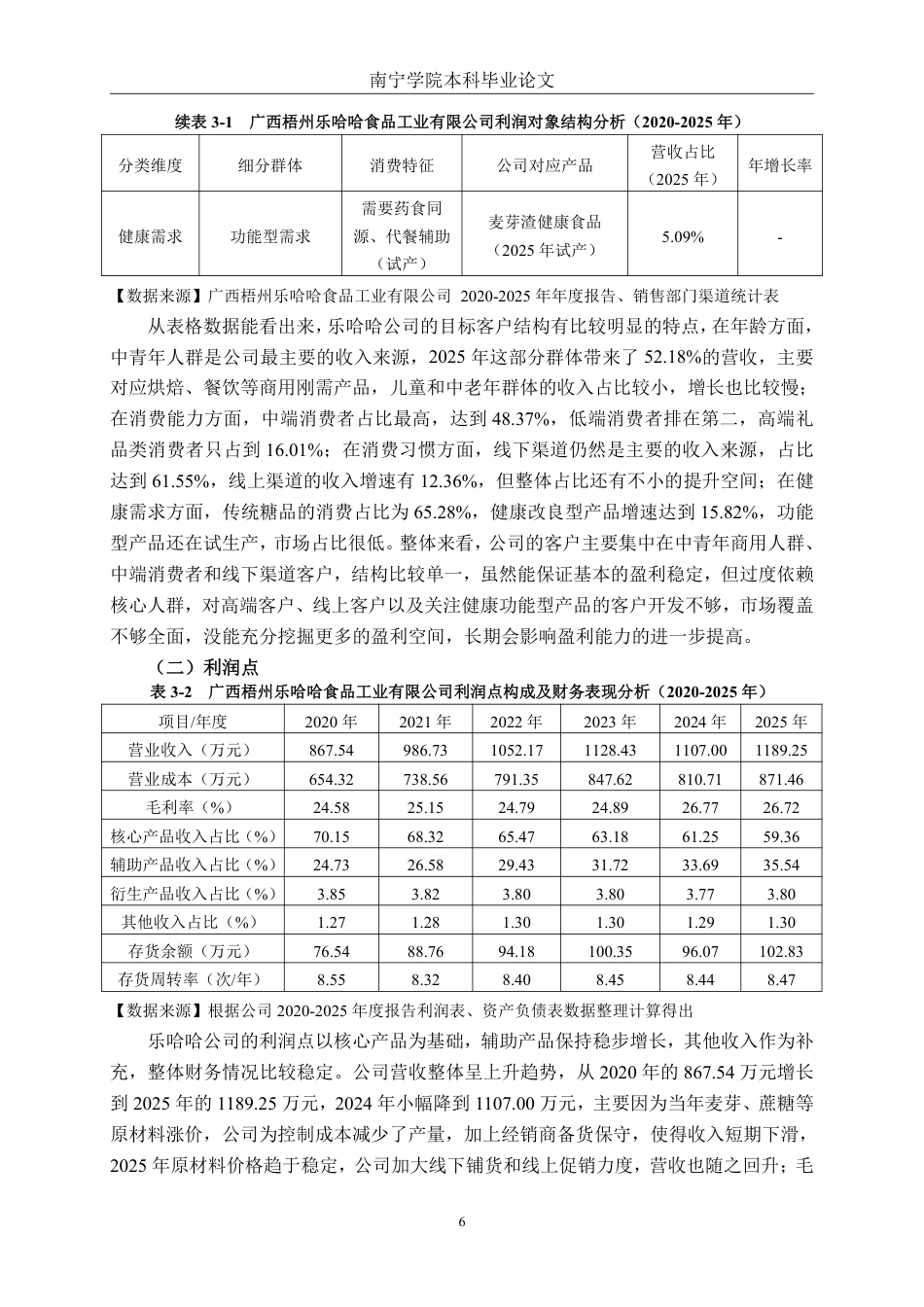 26年CH财务 小型休闲食品行业盈利模式分析——以广西梧州乐哈哈食品工业有限公司为例-约17941字符.pdf_第10页