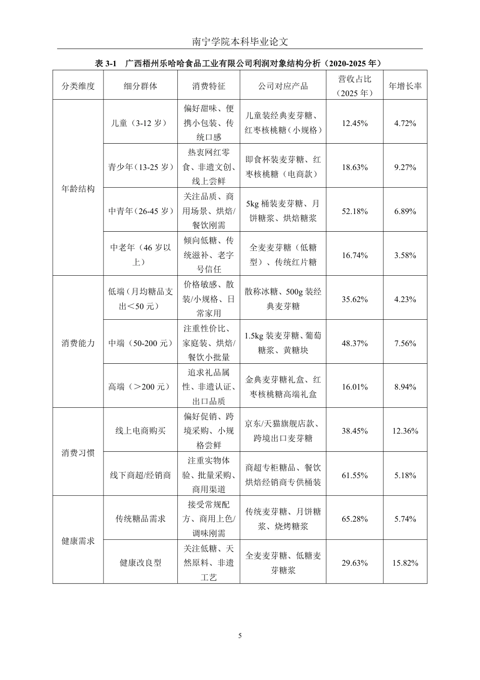26年CH财务 小型休闲食品行业盈利模式分析——以广西梧州乐哈哈食品工业有限公司为例-约17941字符.pdf_第9页