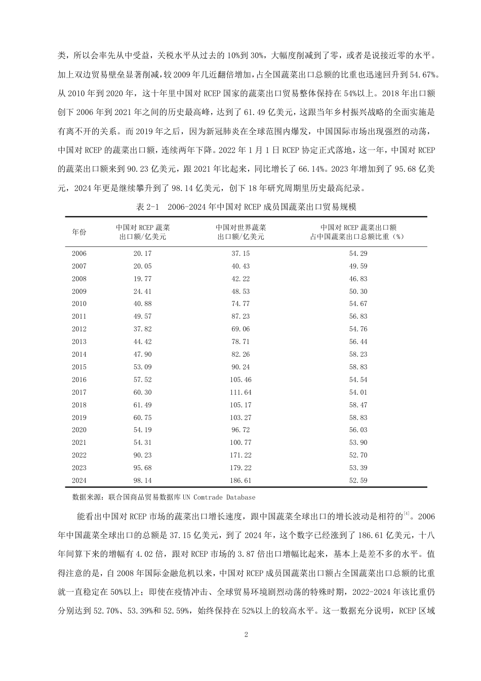 26年CH国际经济贸易 中国对RCEP成员国蔬菜出口存在的问题及对策研究-终稿全-约16666字符.pdf_第5页