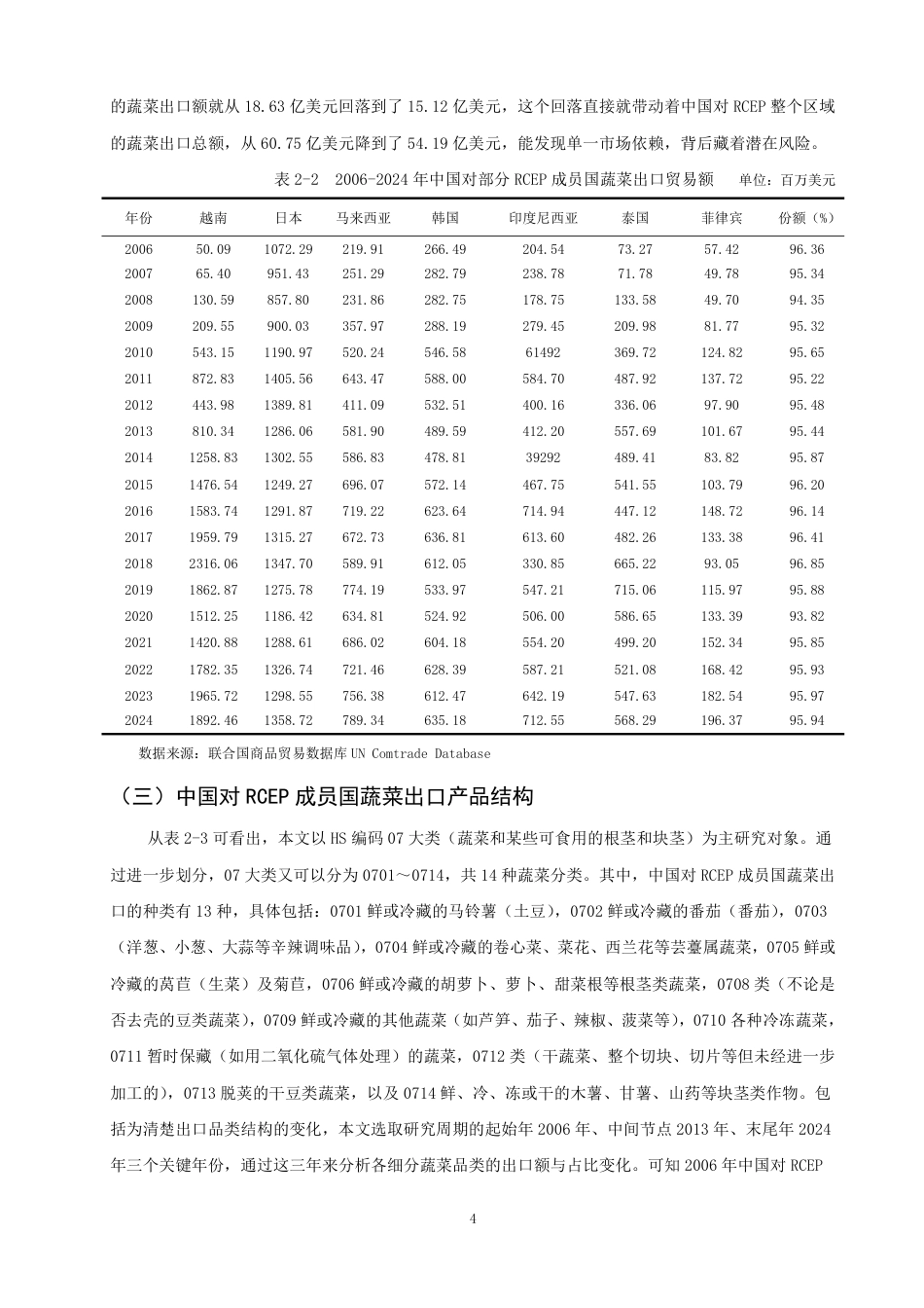 26年CH国际经济贸易 中国对RCEP成员国蔬菜出口存在的问题及对策研究-终稿全-约16666字符.pdf_第7页