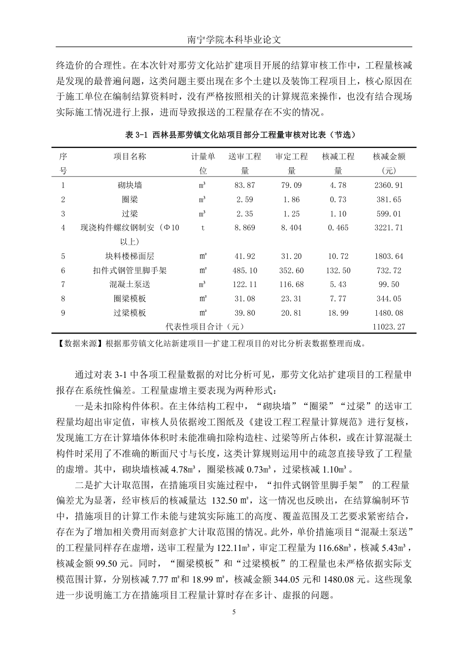 26年CH工程审计 房屋建筑工程竣工结算审核分析——以西林县那劳镇文化站改扩建项目为例终稿全日制-约16984字符.pdf_第8页