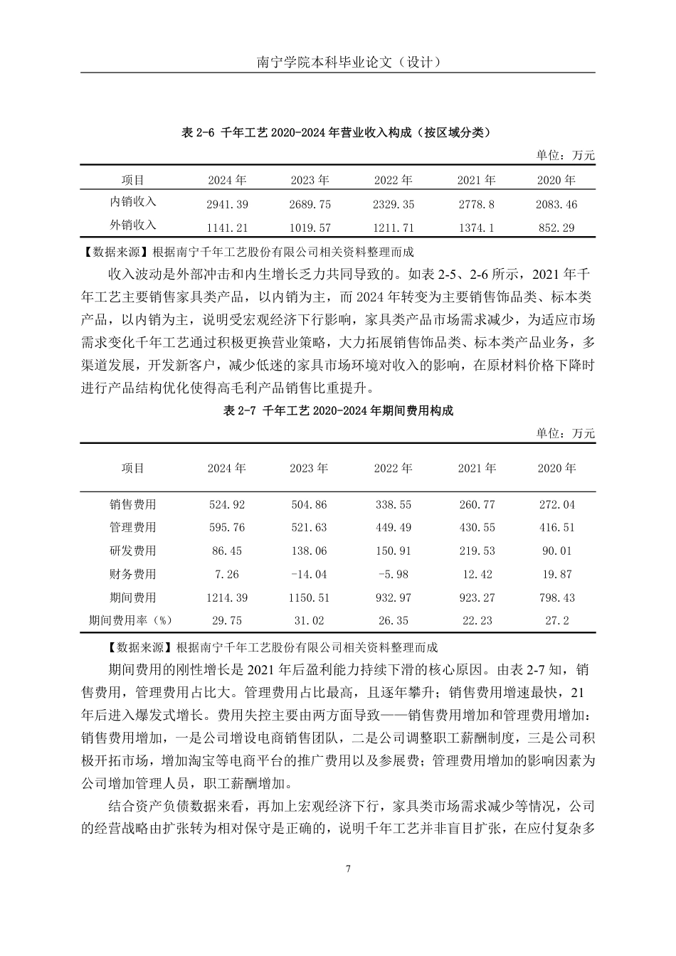 26年CH会计学 小型企业盈利能力分析——以南宁千年工艺股份有限公司为例终稿全日制-约20640字符.pdf_第10页