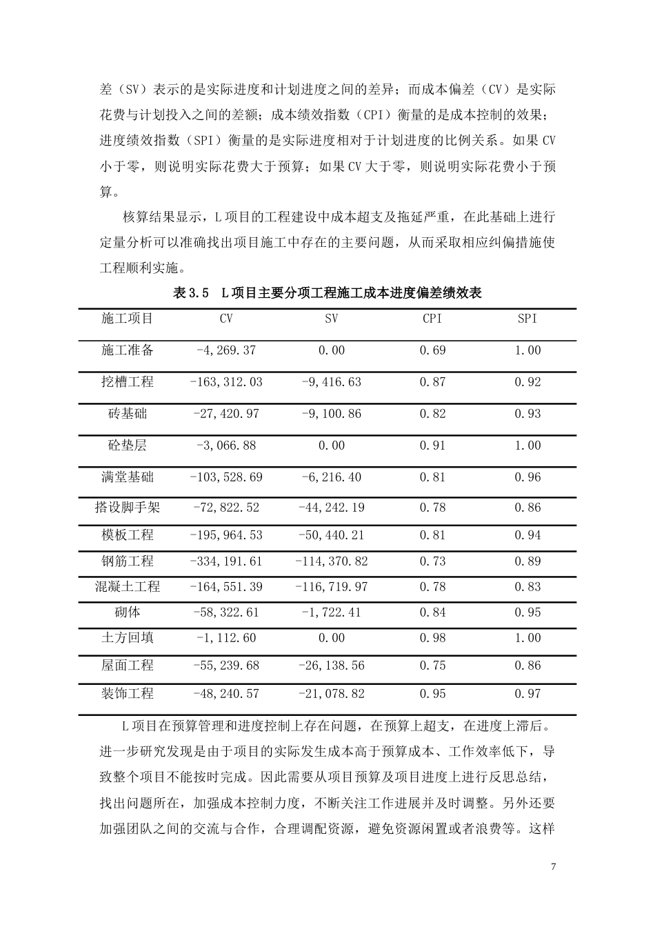 26年CH土木 施工成本控制优化研究——以L项目为例(14027字).docx_第10页