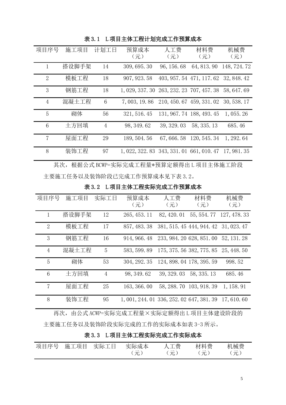 26年CH土木 施工成本控制优化研究——以L项目为例(14027字).docx_第8页