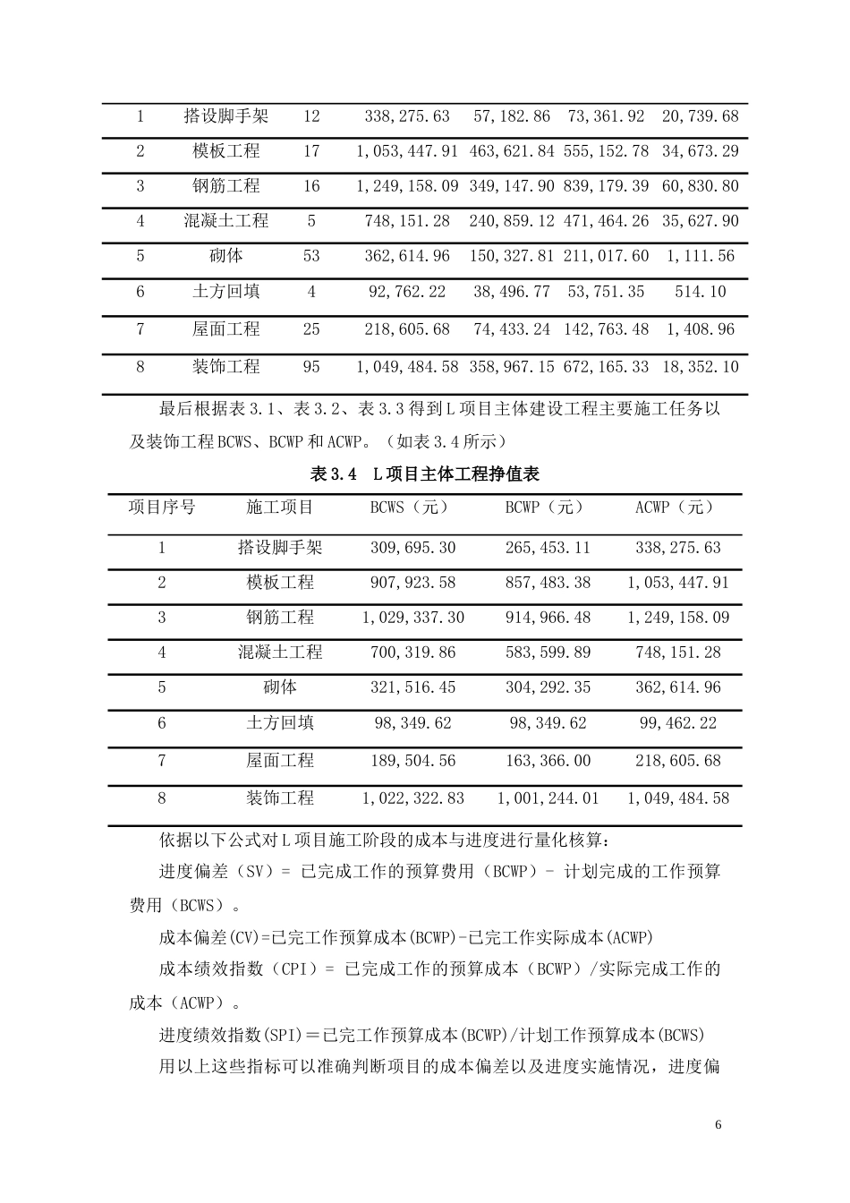 26年CH土木 施工成本控制优化研究——以L项目为例(14027字).docx_第9页