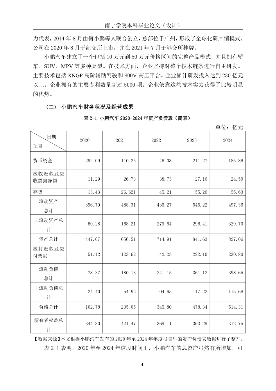 26年CH会计学 新能源汽车企业财务风险分析——以小鹏汽车为例终稿全日制-约19332字符.pdf_第7页
