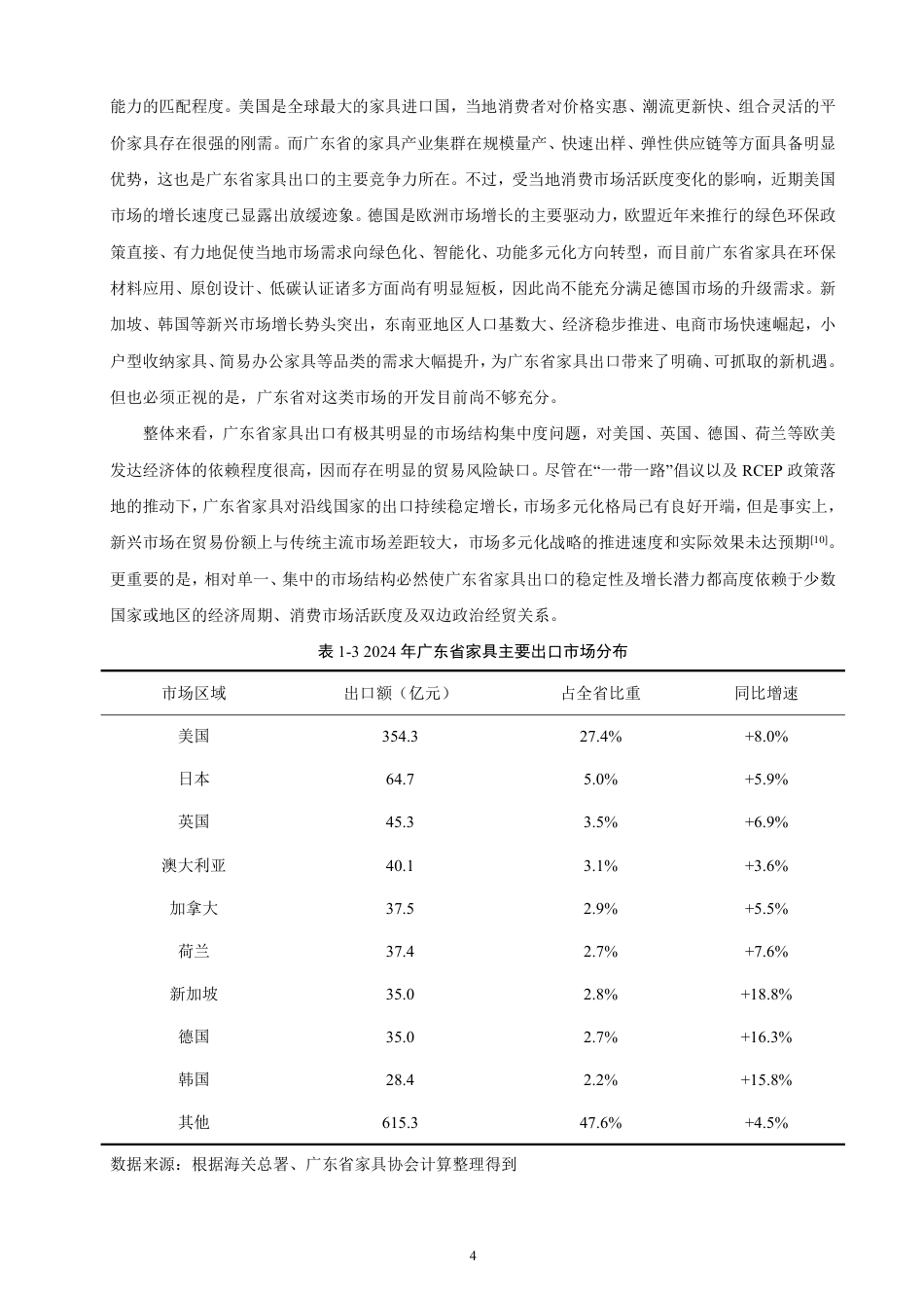 26年CH国际经济贸易 广东省家具出口竞争力研究-非全-约16718字符.pdf_第7页