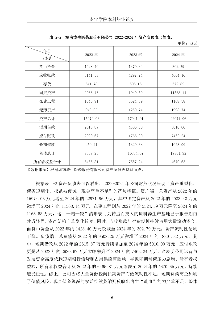 26年CH财务 小型医药批发企业盈利能力分析——以海南涛生医药股份有限公司为例-约18742字符.pdf_第10页