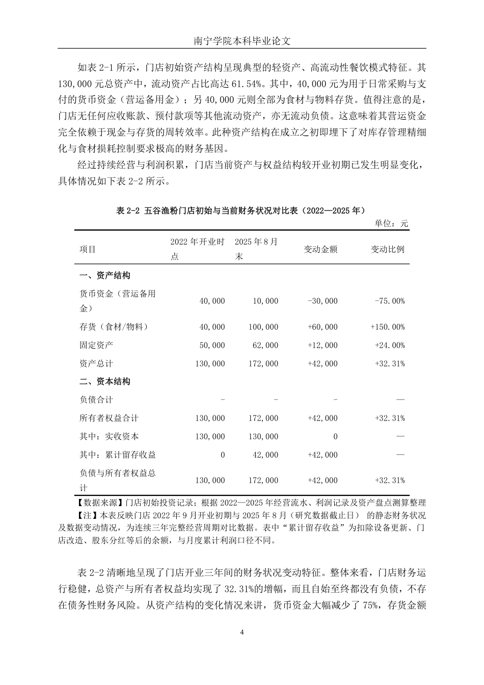 26年CH财务管理 小型连锁餐饮企业食材浪费与成本控制研究——以五谷渔粉门店为例终稿全日制-约18591字符.pdf_第8页
