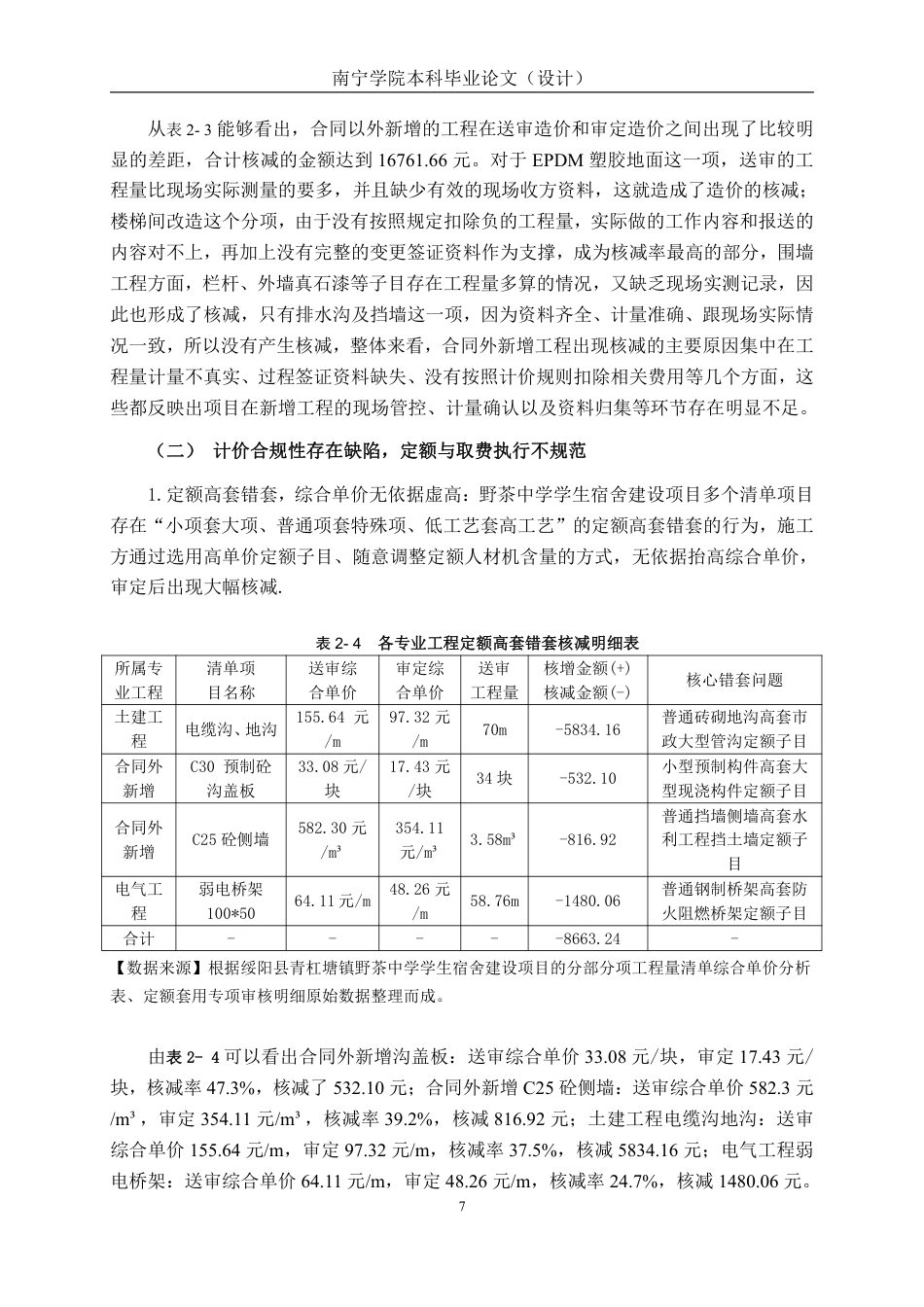 26年CH工程审计 绥阳县青杠塘镇野茶中学宿舍建设项目竣工结算审计分析终稿全日制-约17719字符.pdf_第10页