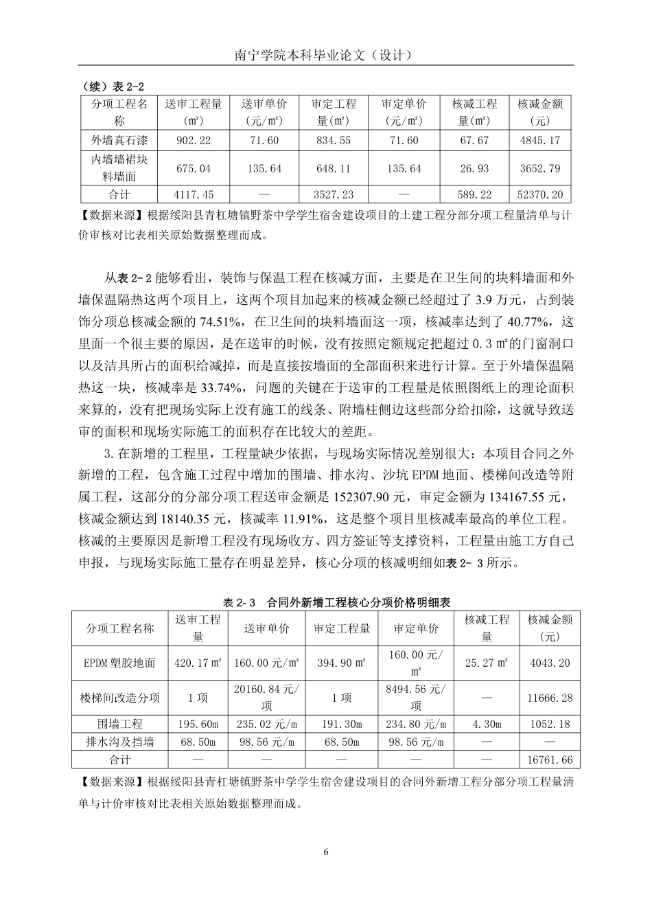 26年CH工程审计 绥阳县青杠塘镇野茶中学宿舍建设项目竣工结算审计分析终稿全日制-约17719字符.pdf_第9页