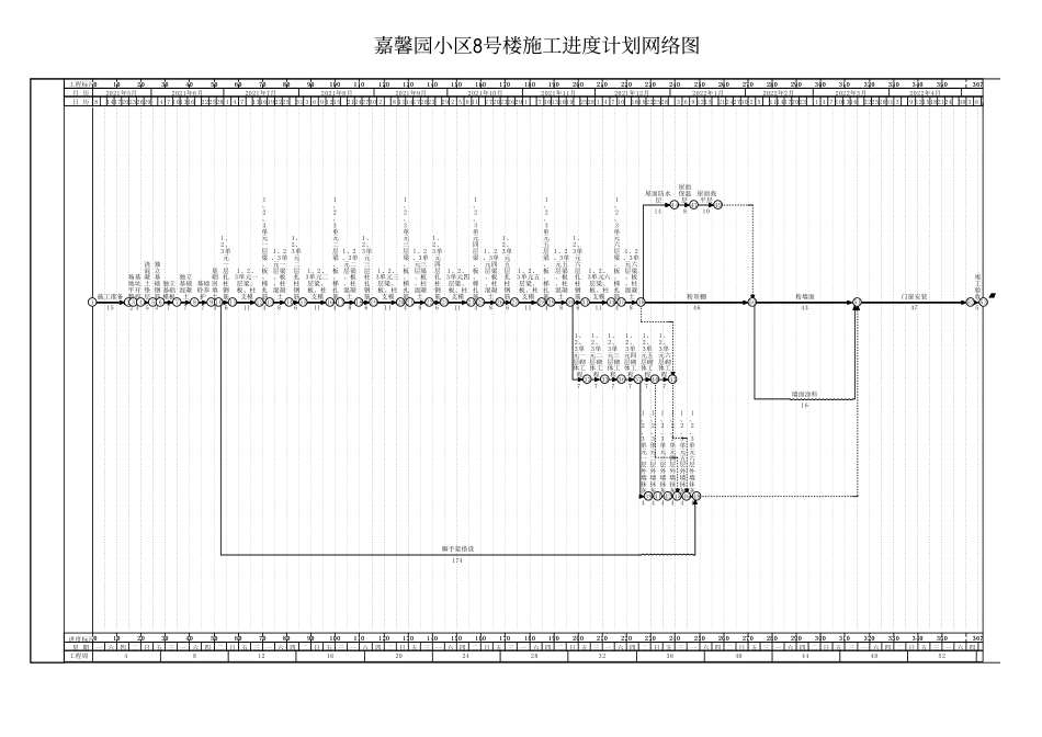 26年CH土木 嘉馨园小区8号楼施工组织设计-约2780字符.pdf_第2页