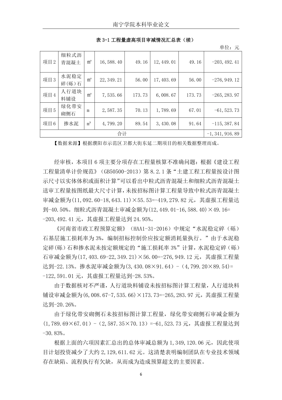 26年CH工程审计 道路工程招标控制价审核探析——以濮阳市示范区卫都大街东延二期项目为例终稿全日制-约16790字符.pdf_第9页