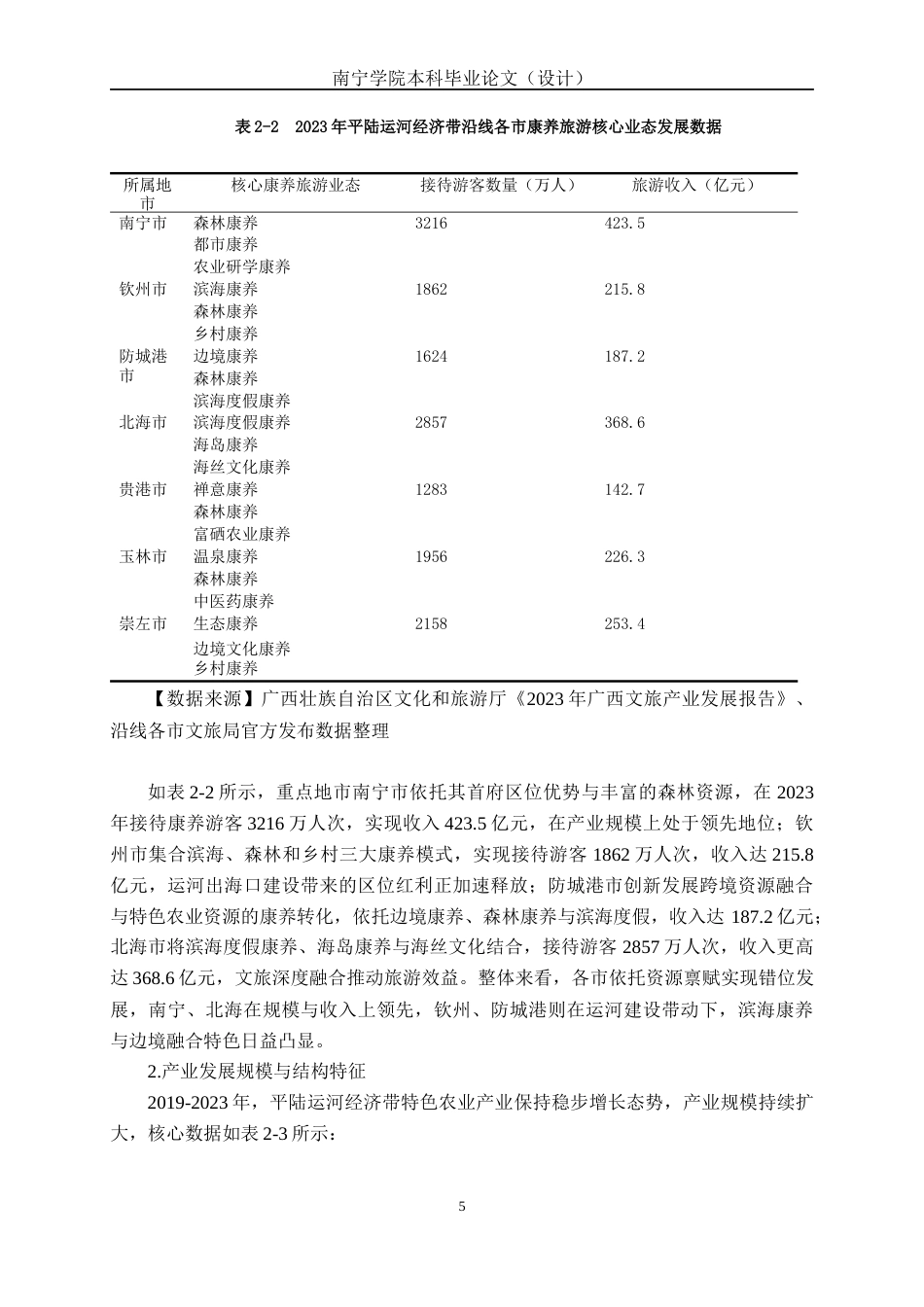 26年CH经济与金融 金融支持平陆运河经济带“特色农业+康养旅游”产业融合策略研究终稿全日制(21968字).docx_第8页
