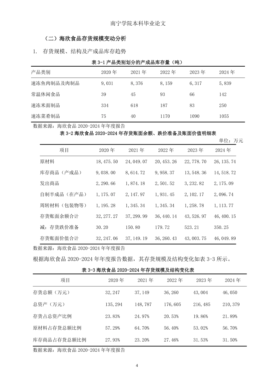 26年CH会计学 中型食品制造企业存货管理问题及对策分析——以海欣食品股份有限公司为例终稿全日制-约19286字符.pdf_第7页