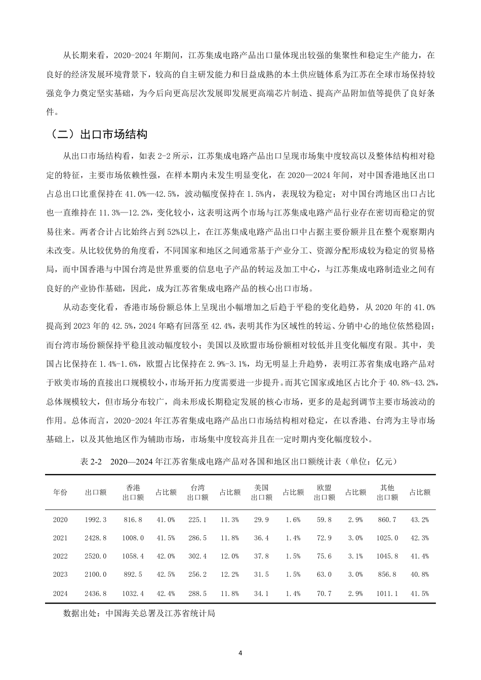 26年CH国际经济贸易 江苏省集成电路产品出口现状及对策-非全-约14802字符.pdf_第7页