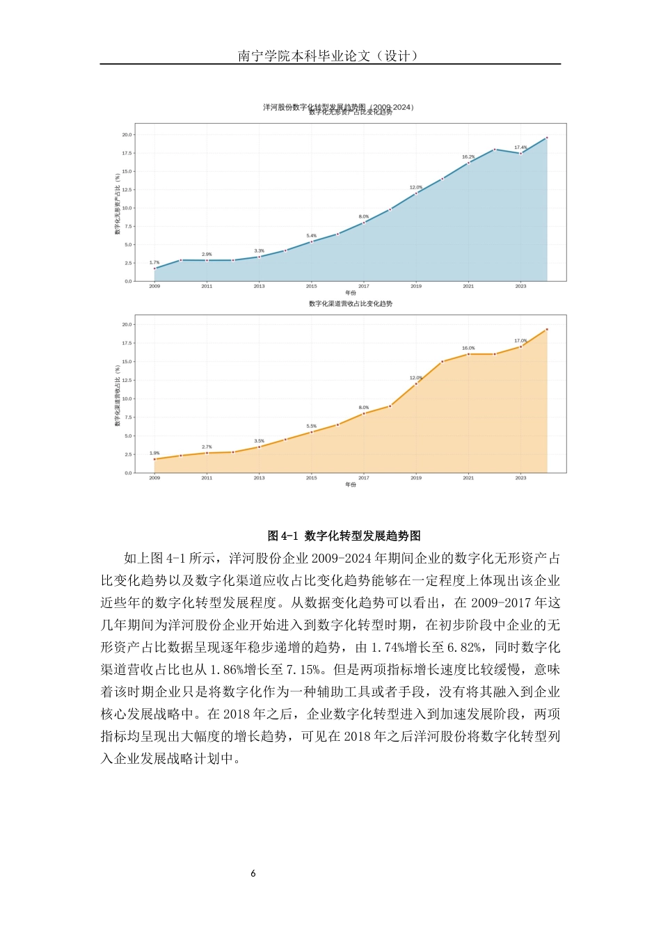 26年CH经济与金融 数字化转型对洋河股份企业绩效的影响研究终稿全日制(14707字).docx_第9页