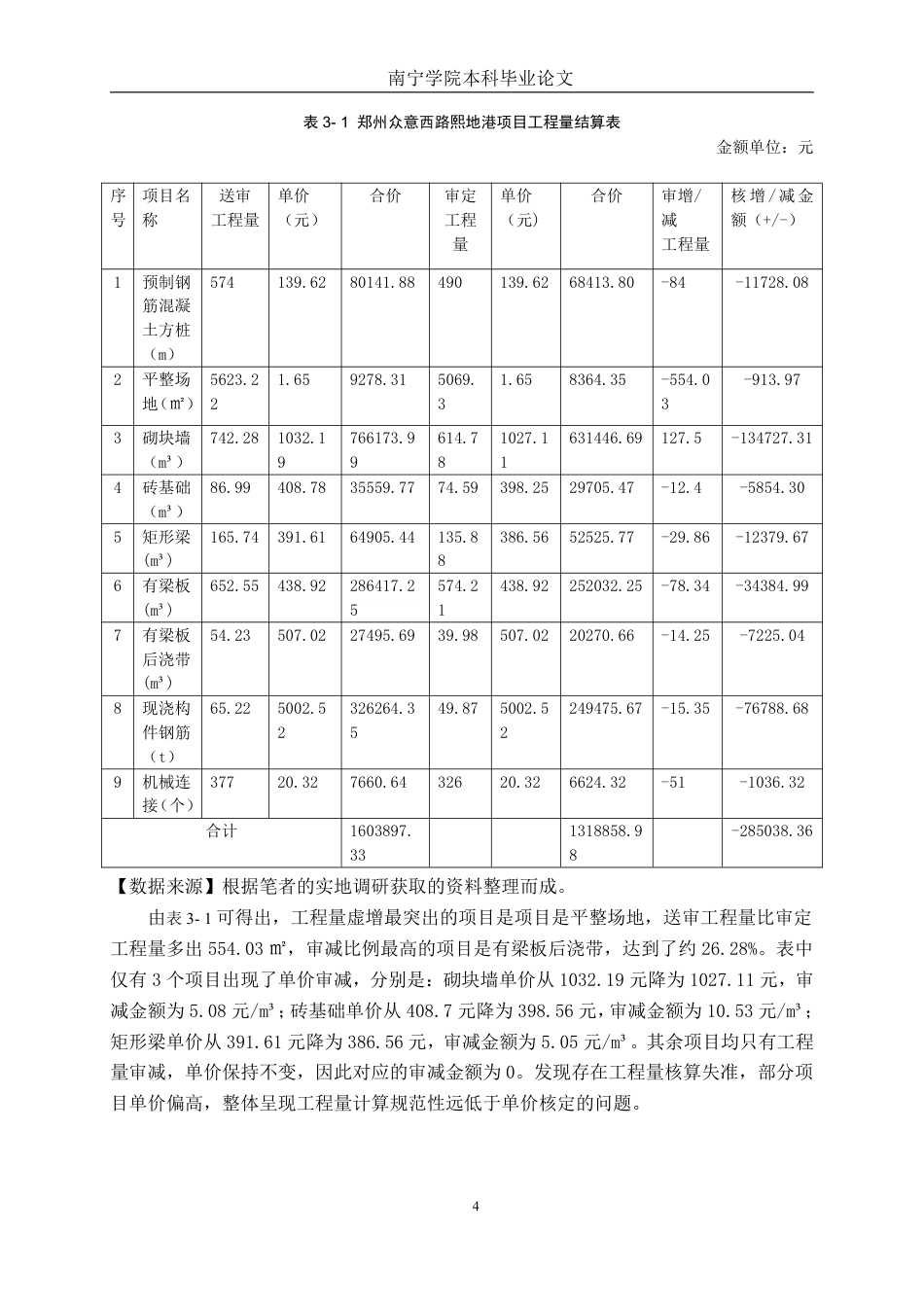 26年CH工程审计 房屋建筑工程竣工结算审核分析——以郑州众意西路熙地港项目为例终稿全日制-约13510字符.pdf_第7页