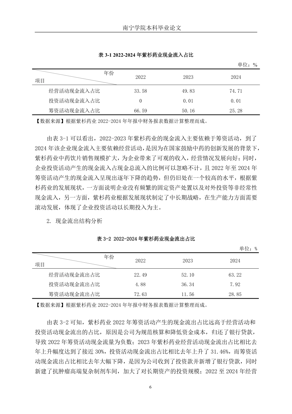 26年CH会计学 医药制造企业现金流量管理问题分析——以无锡紫杉药业股份有限公司为例终稿全日制-约20318字符.pdf_第9页