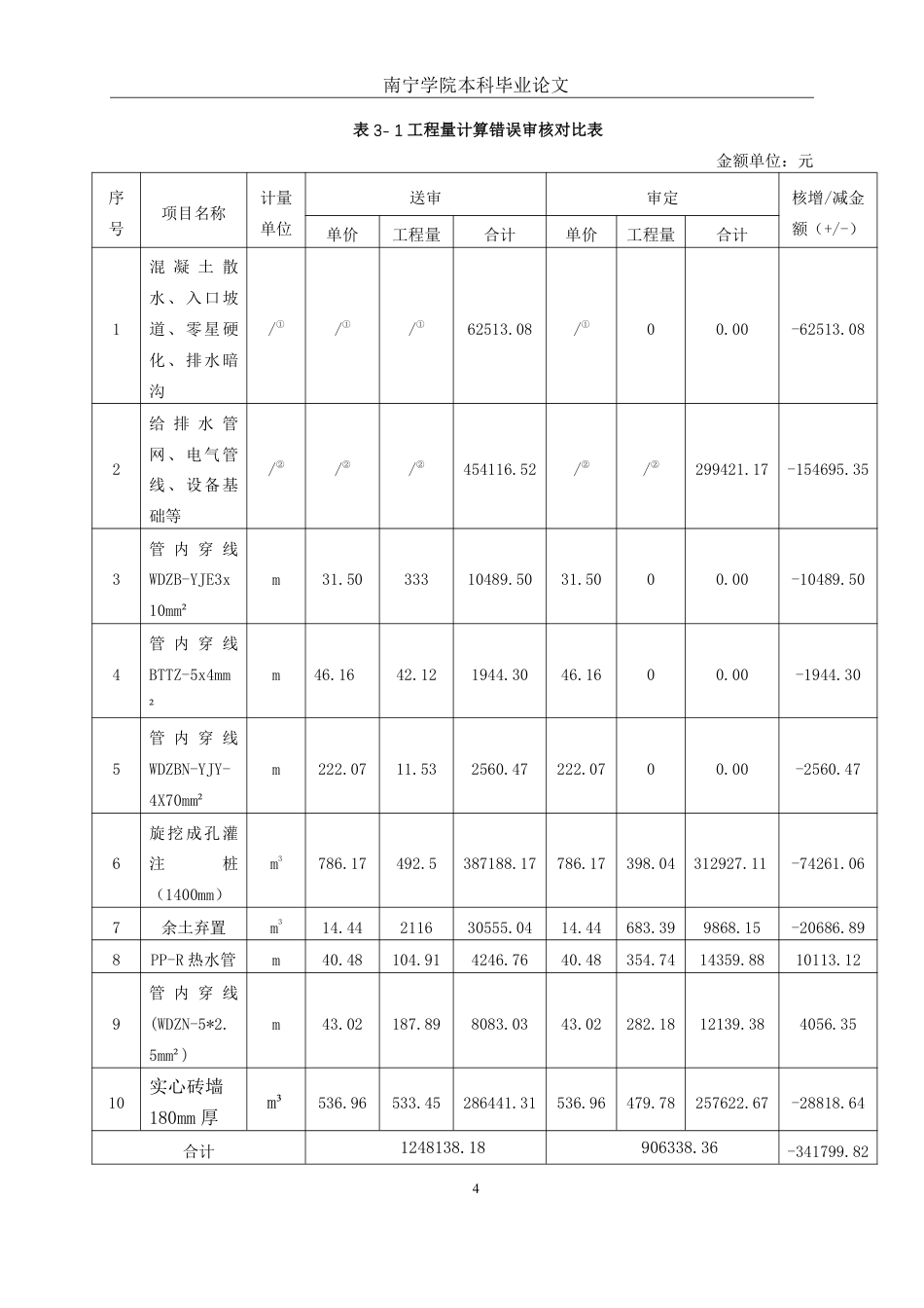 26年CH工程审计 房屋建筑工程竣工结算审核分析——以麻栗坡县第二幼儿园教学综合楼建设项目为例终稿全日制-约14578字符.pdf_第7页