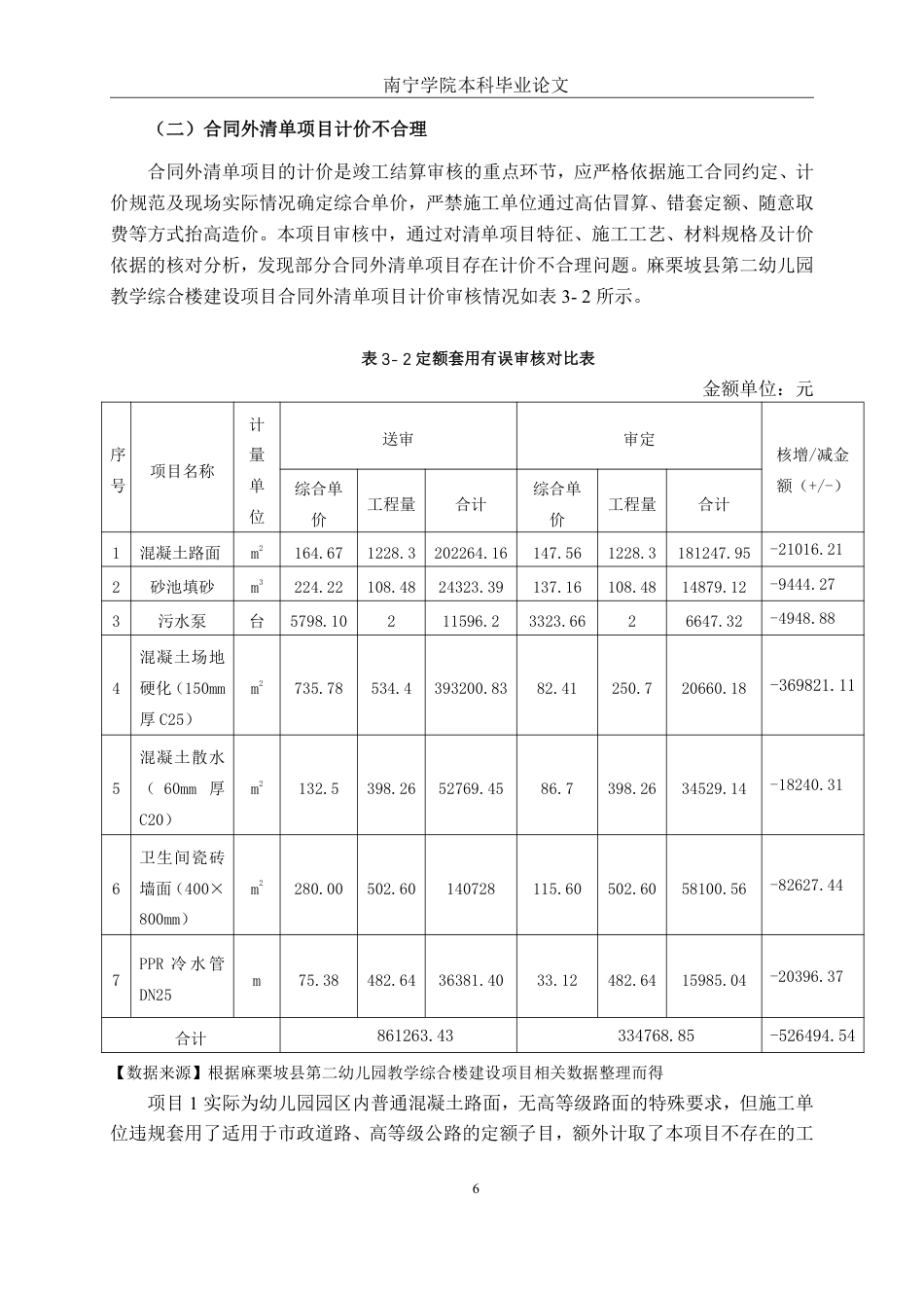 26年CH工程审计 房屋建筑工程竣工结算审核分析——以麻栗坡县第二幼儿园教学综合楼建设项目为例终稿全日制-约14578字符.pdf_第9页