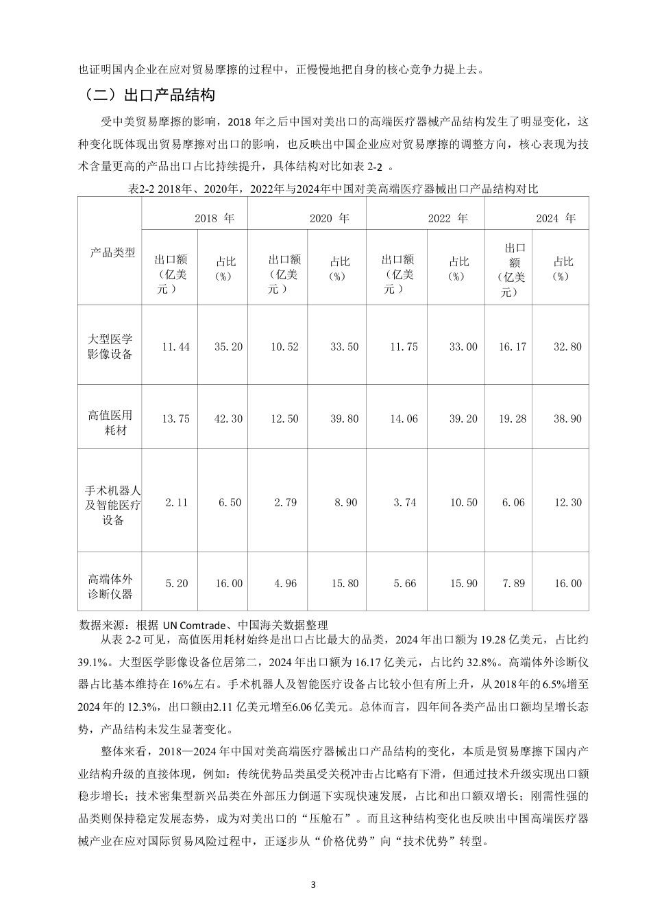 26年CH国际经济贸易 中美贸易摩擦对中国高端医疗器械出口美国的影响研究-终稿全-约10455字符.pdf_第6页