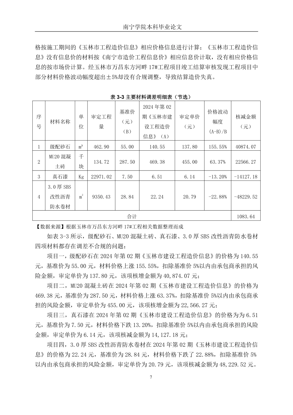 26年CH工程审计 房屋建筑工程竣工结算审核探析——以玉林市万昌东方河畔17#项目为例终稿全日制-约14550字符.pdf_第10页