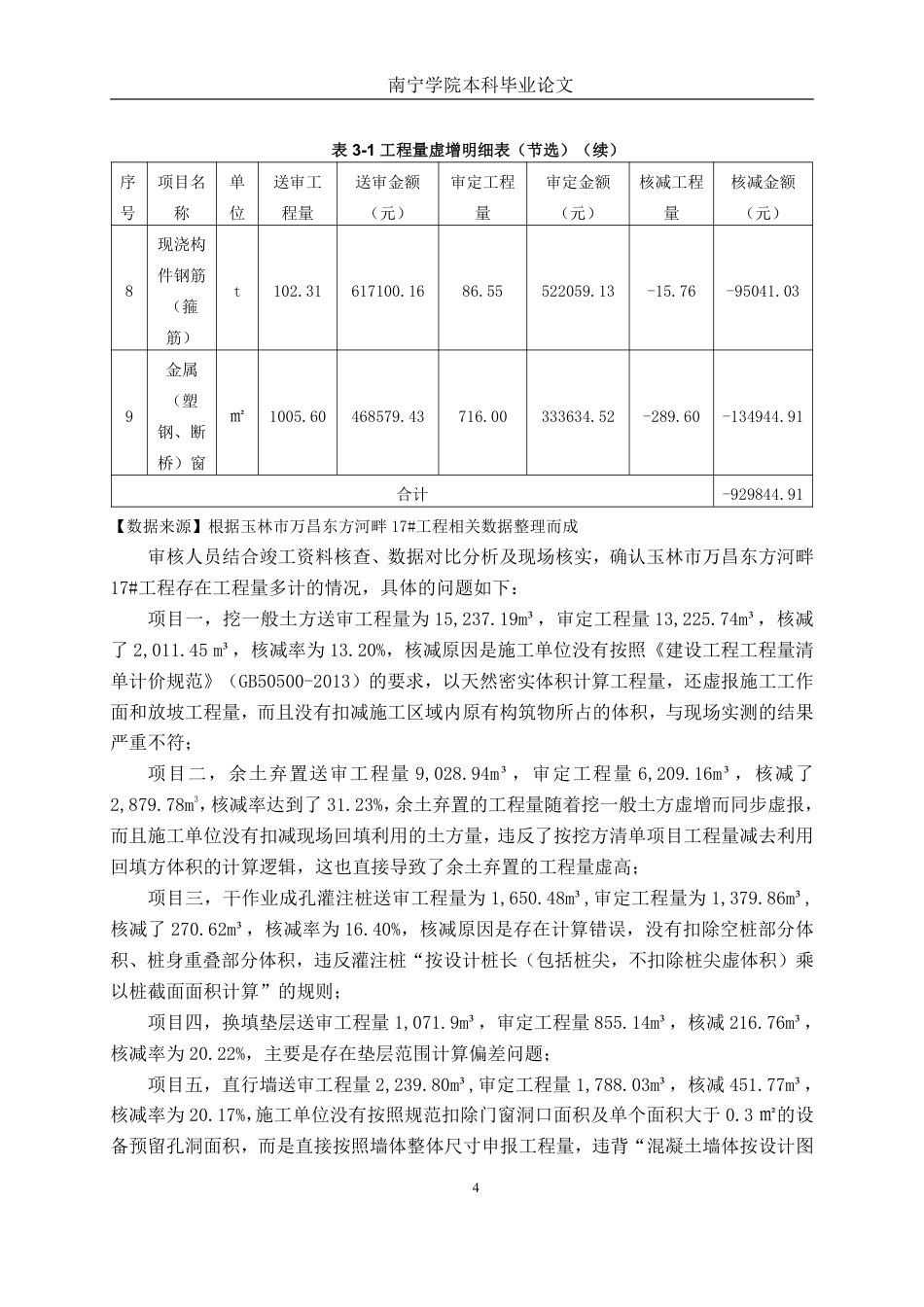 26年CH工程审计 房屋建筑工程竣工结算审核探析——以玉林市万昌东方河畔17#项目为例终稿全日制-约14550字符.pdf_第7页