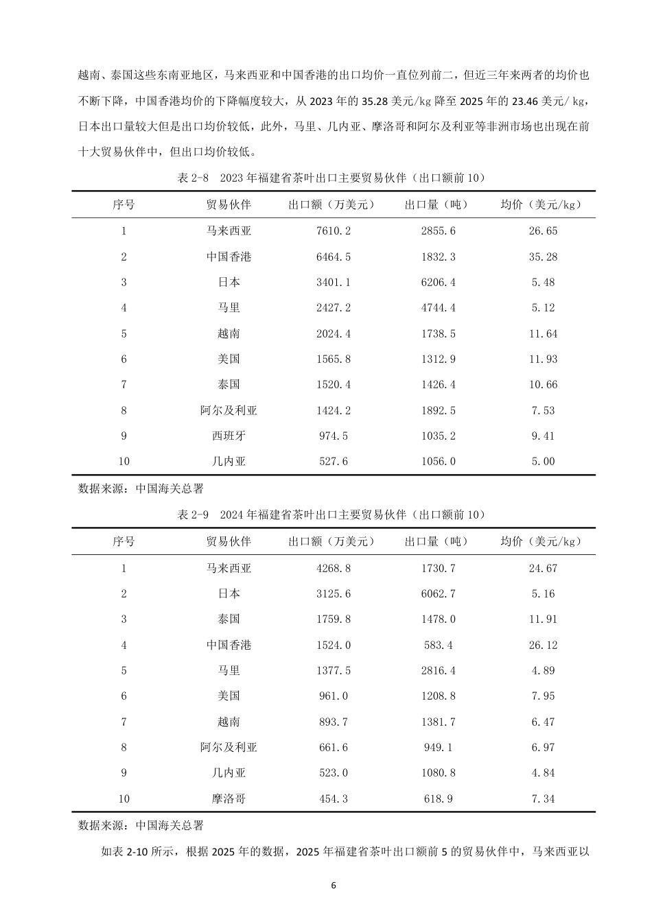 26年CH国际经济贸易 福建省茶叶出口现状及对策-终稿全-约11458字符.pdf_第9页