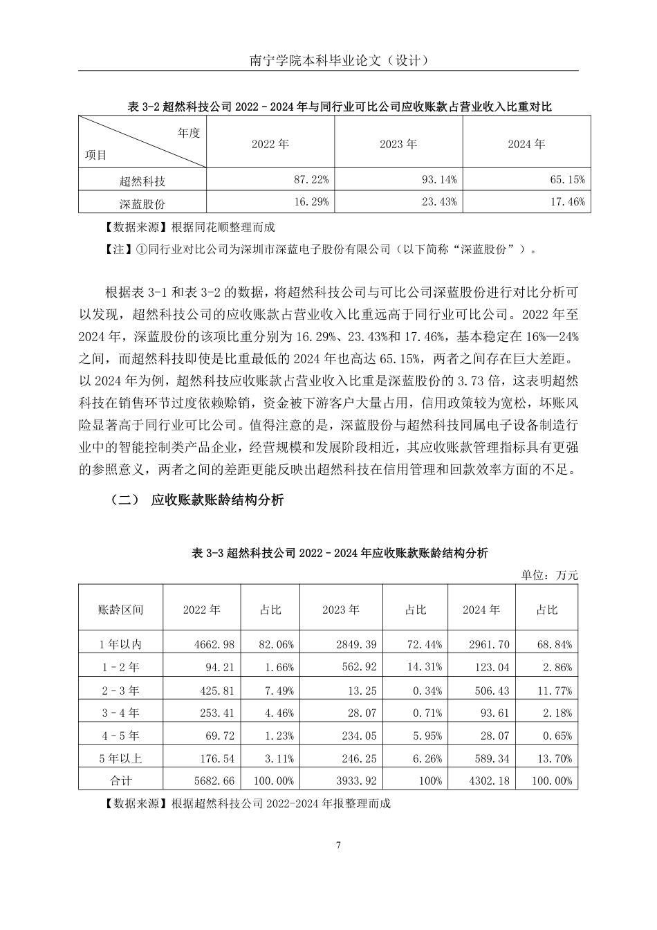 26年CH会计学 深圳超然科技股份有限公司应收账款管理问题探究终稿全日制-约20230字符.pdf_第10页