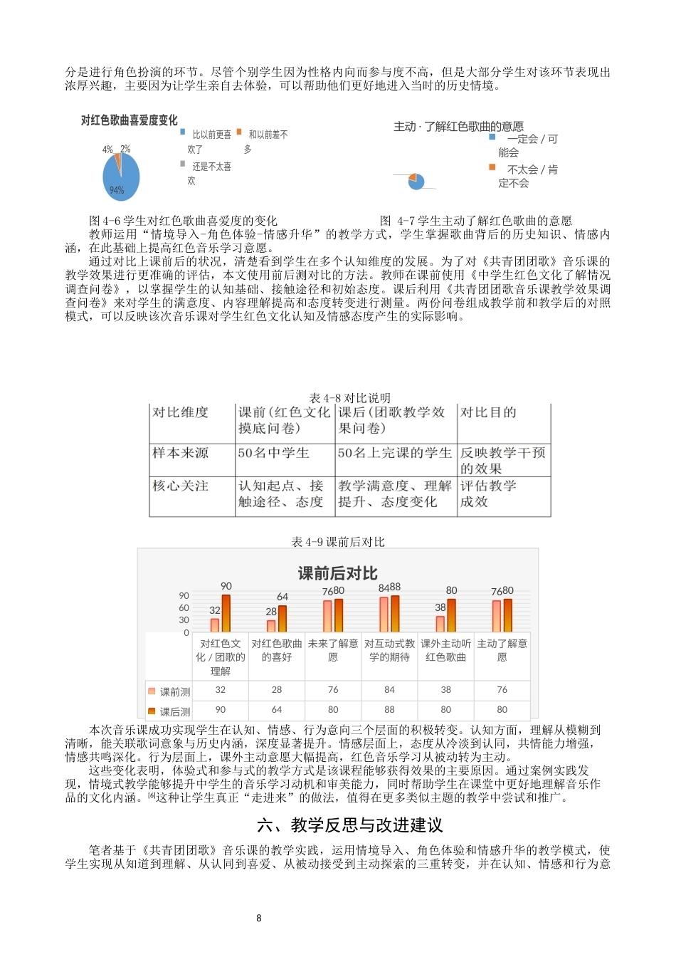 26年CH音乐学师范 情境教学在初中音乐课堂的教学实践研究——以《共青团团歌》为例-终稿全(13850字).docx_第8页