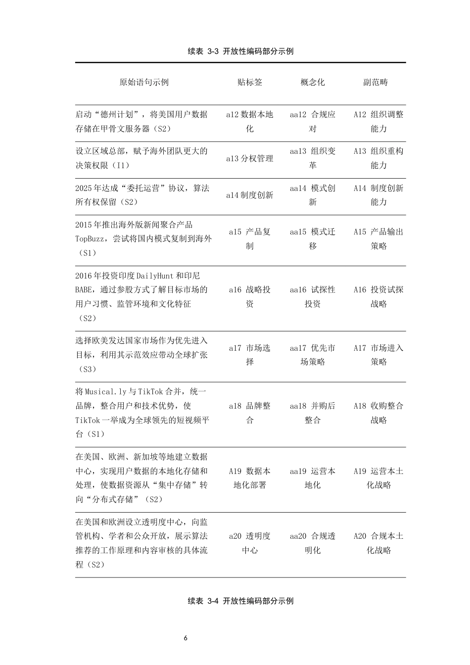 26年CH国际商务 关键词：动态能力；国际化战略；字节跳动；数字企业-终稿全(16819字).docx_第10页