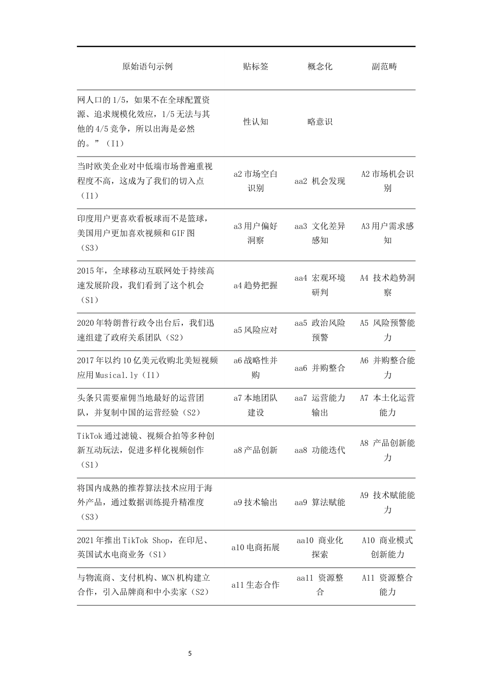 26年CH国际商务 关键词：动态能力；国际化战略；字节跳动；数字企业-终稿全(16819字).docx_第9页