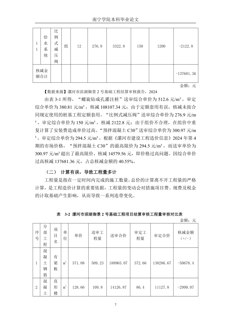 26年CH工程审计 房屋建筑工程结算审核分析——以漯河市滨湖御景2号基础工程项目为例终稿全日制-约16581字符.pdf_第10页