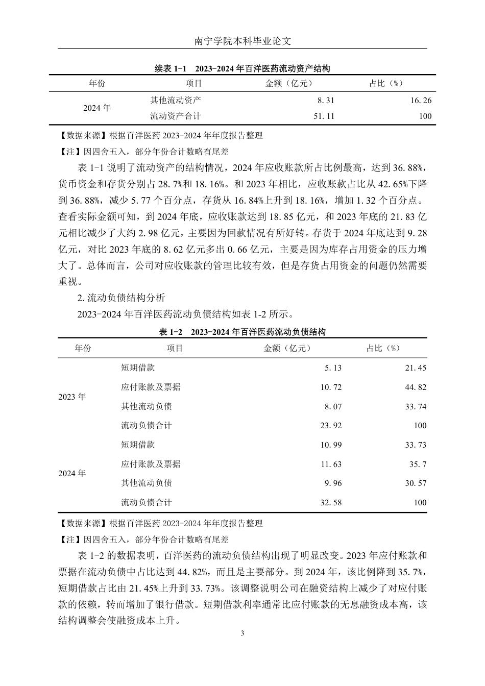 26年CH财务管理 营运资金需求驱动下的融资管理与资本结构研究—以百洋医药为例终稿全日制-约20712字符.pdf_第6页