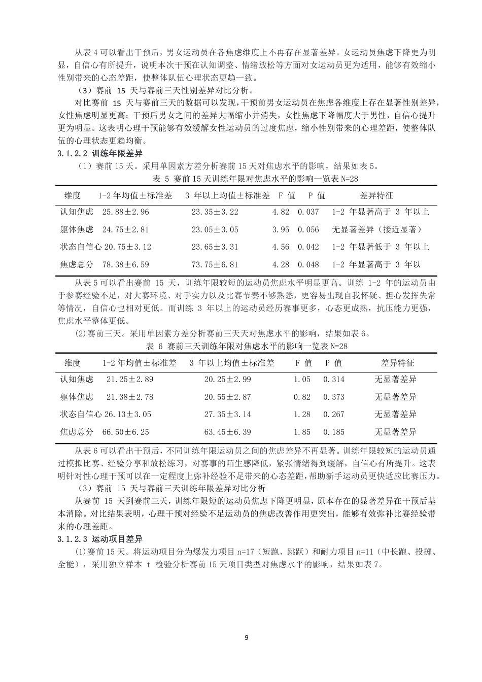 26年CH体育教育 田径运动员赛前心理焦虑问题研究——以泉州师范-终稿全-约14270字符.pdf_第8页