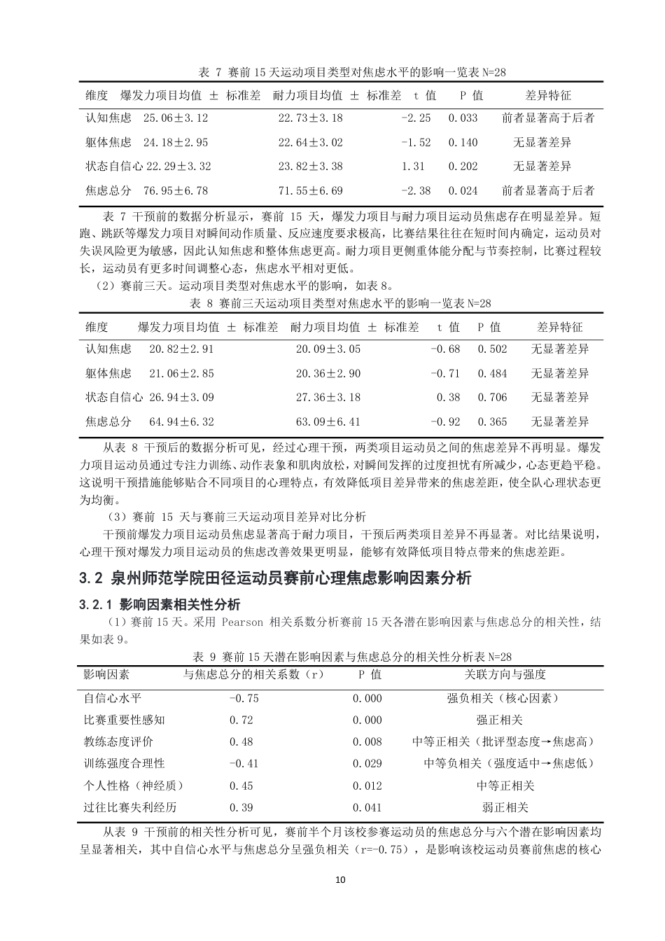 26年CH体育教育 田径运动员赛前心理焦虑问题研究——以泉州师范-终稿全-约14270字符.pdf_第9页