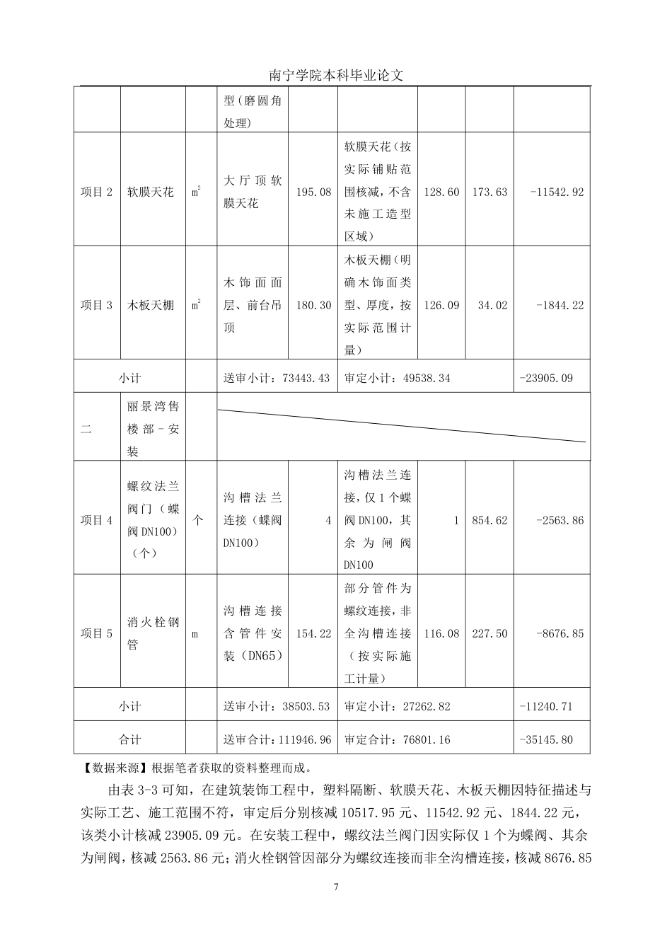 26年CH工程审计 房屋建筑工程竣工结算审核分析——以百色市田阳区丽景湾售楼部建设项目为例终稿全日制-约13450字符.pdf_第10页