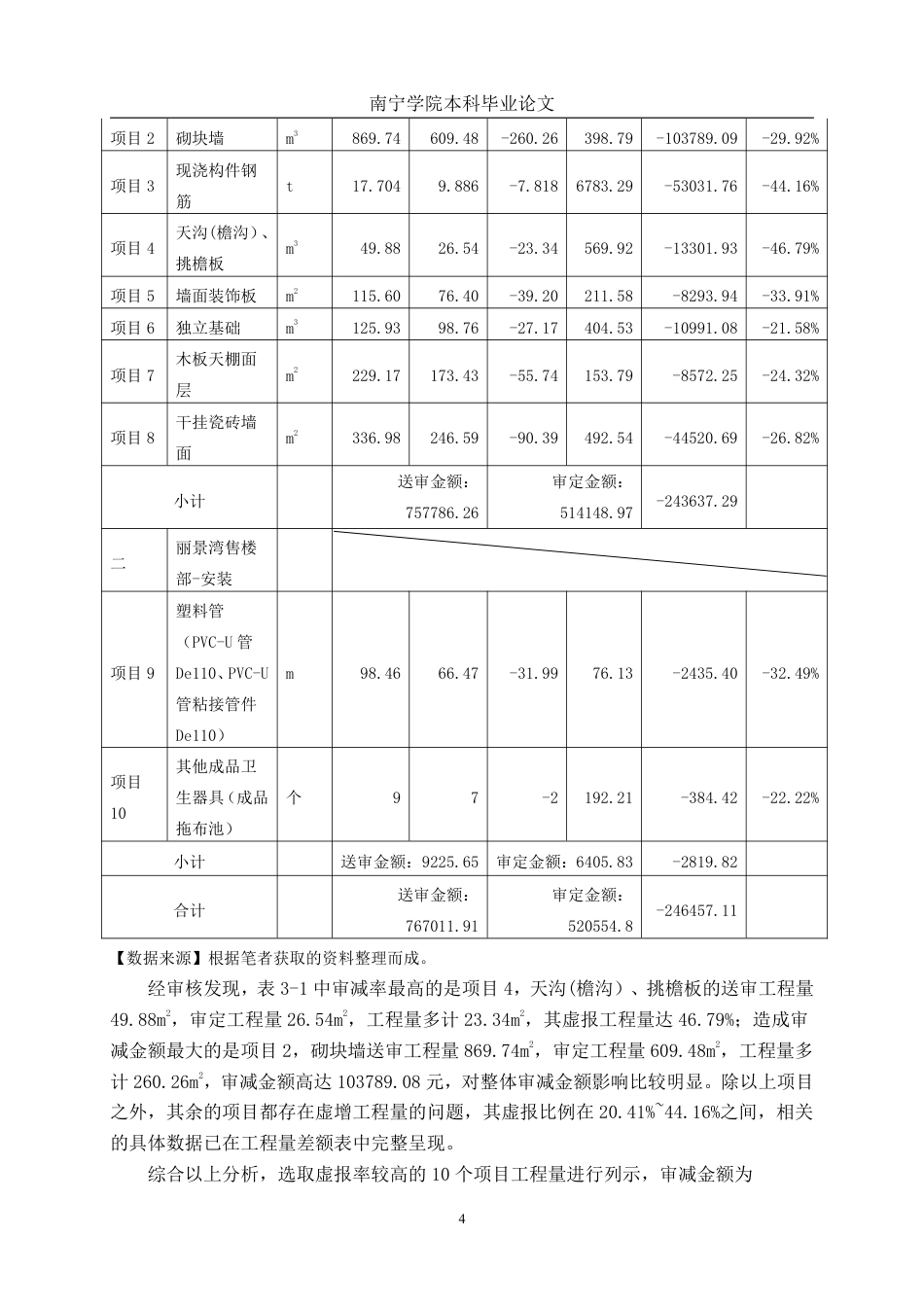 26年CH工程审计 房屋建筑工程竣工结算审核分析——以百色市田阳区丽景湾售楼部建设项目为例终稿全日制-约13450字符.pdf_第7页