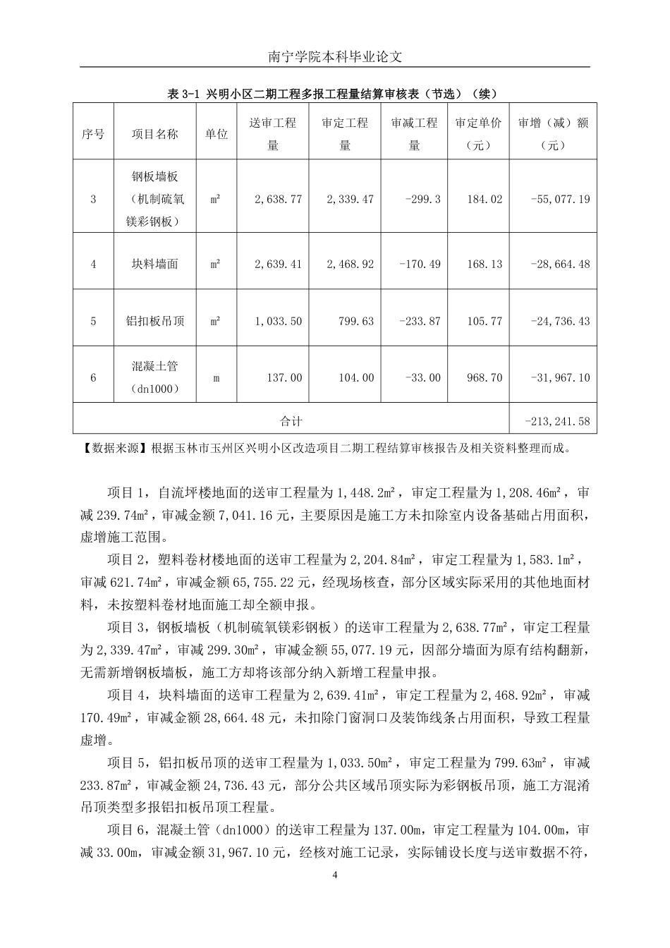 26年CH工程审计 房屋改造工程竣工结算审核探析——以玉林市兴明小区二期项目为例终稿全日制-约12918字符.pdf_第7页