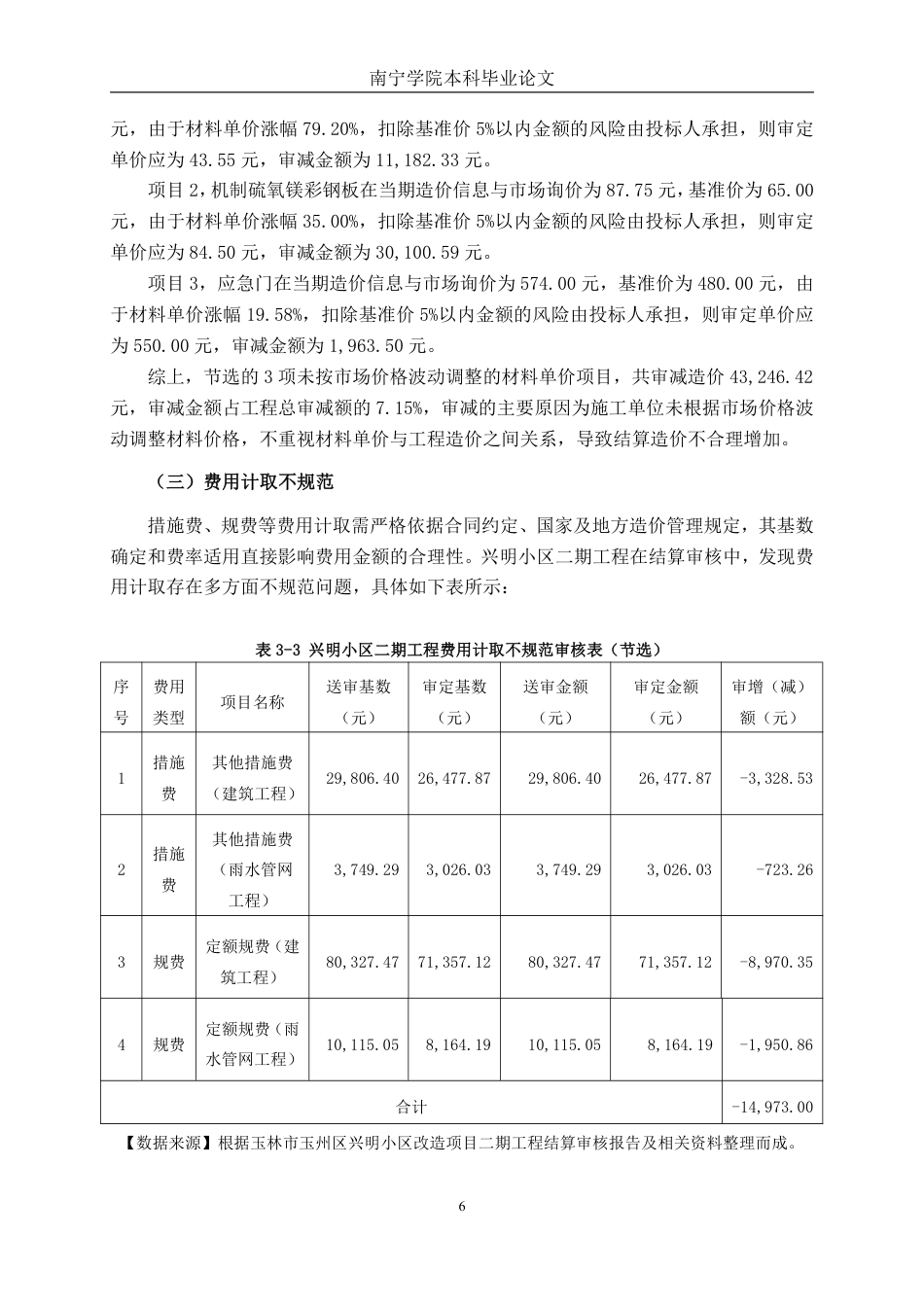 26年CH工程审计 房屋改造工程竣工结算审核探析——以玉林市兴明小区二期项目为例终稿全日制-约12918字符.pdf_第9页