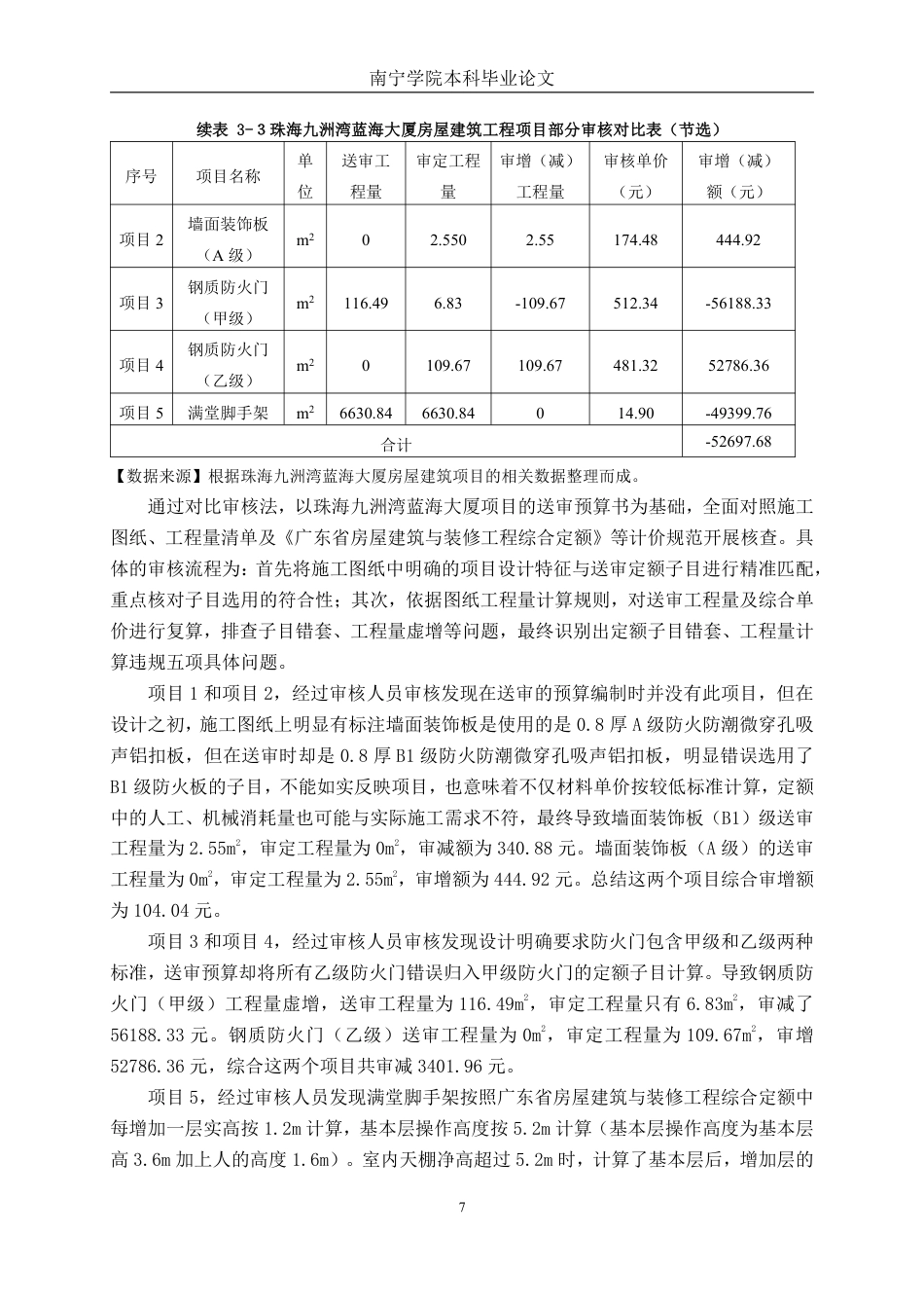 26年CH工程审计 房屋建筑工程预算审核分析——以珠海九洲湾蓝海大厦为例终稿全日制-约16702字符.pdf_第10页