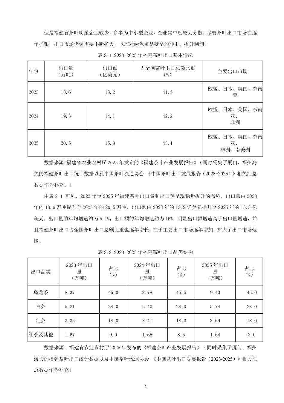 26年CH国际经济贸易 绿色贸易壁垒下福建茶叶出口转型研究-非全-约13087字符.pdf_第5页