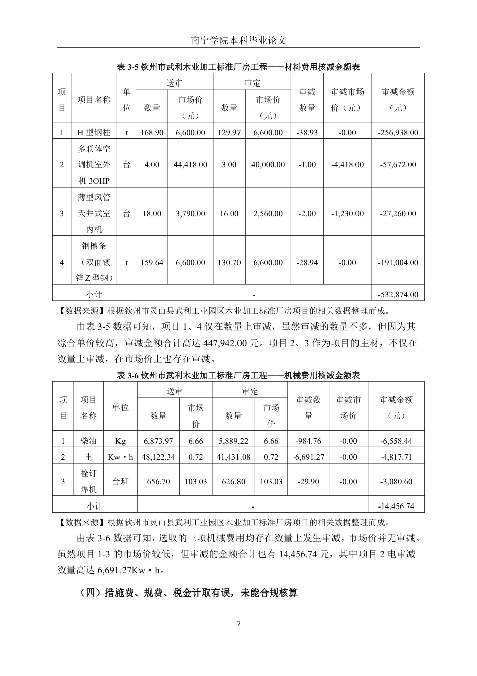 26年CH工程审计 建筑工程竣工结算审核分析——以钦州市灵山县武利工业园木业加工标准厂房项目为例终稿全日制-约15241字符.pdf_第10页