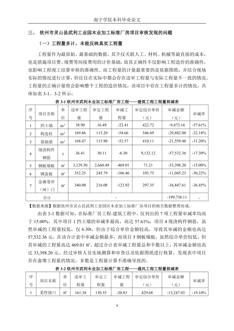 26年CH工程审计 建筑工程竣工结算审核分析——以钦州市灵山县武利工业园木业加工标准厂房项目为例终稿全日制-约15241字符.pdf_第7页