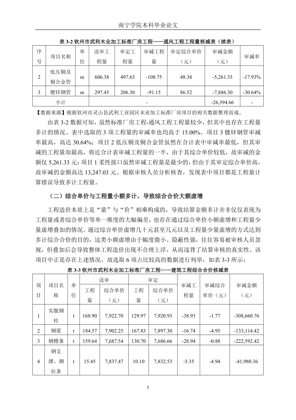 26年CH工程审计 建筑工程竣工结算审核分析——以钦州市灵山县武利工业园木业加工标准厂房项目为例终稿全日制-约15241字符.pdf_第8页