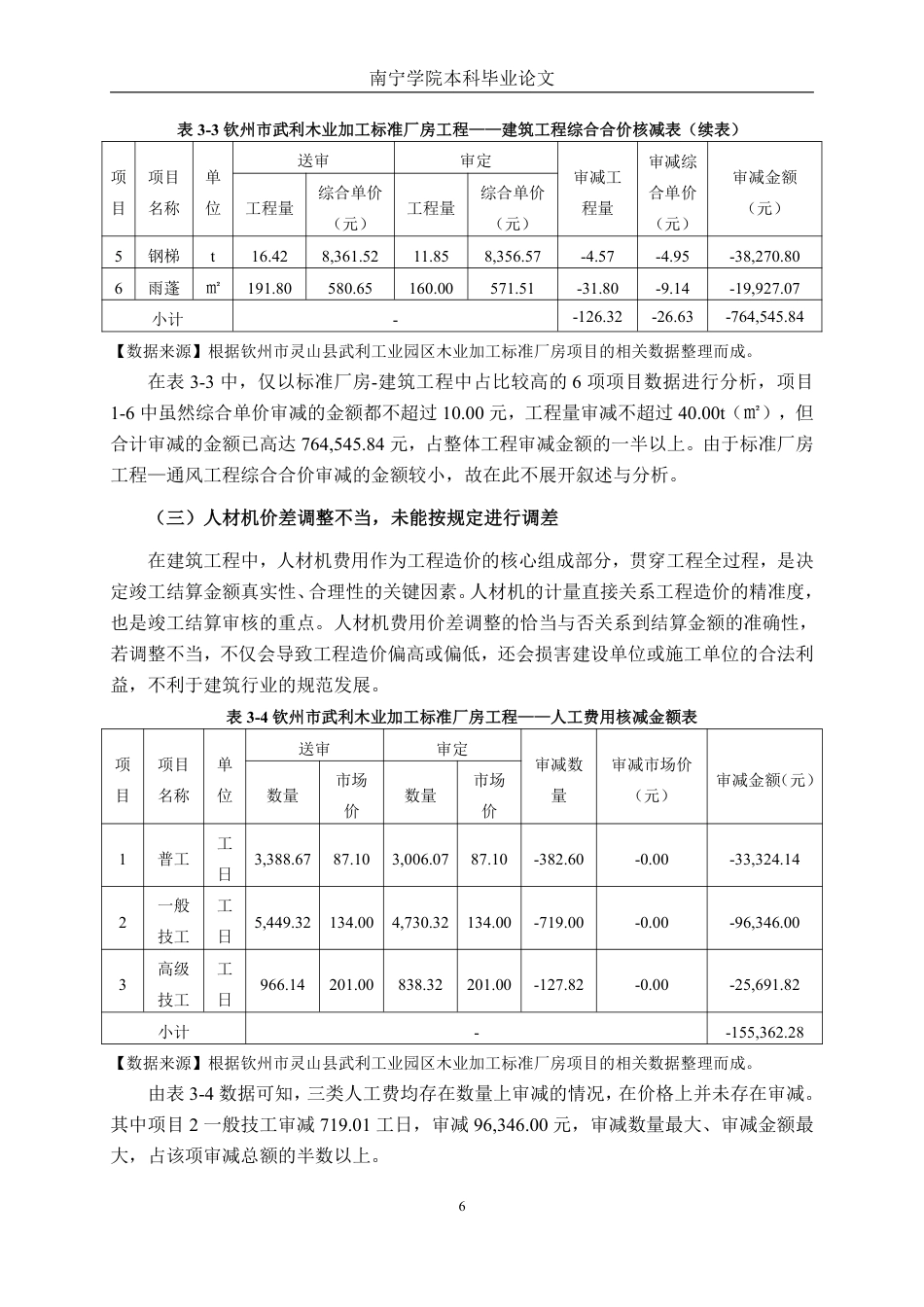 26年CH工程审计 建筑工程竣工结算审核分析——以钦州市灵山县武利工业园木业加工标准厂房项目为例终稿全日制-约15241字符.pdf_第9页