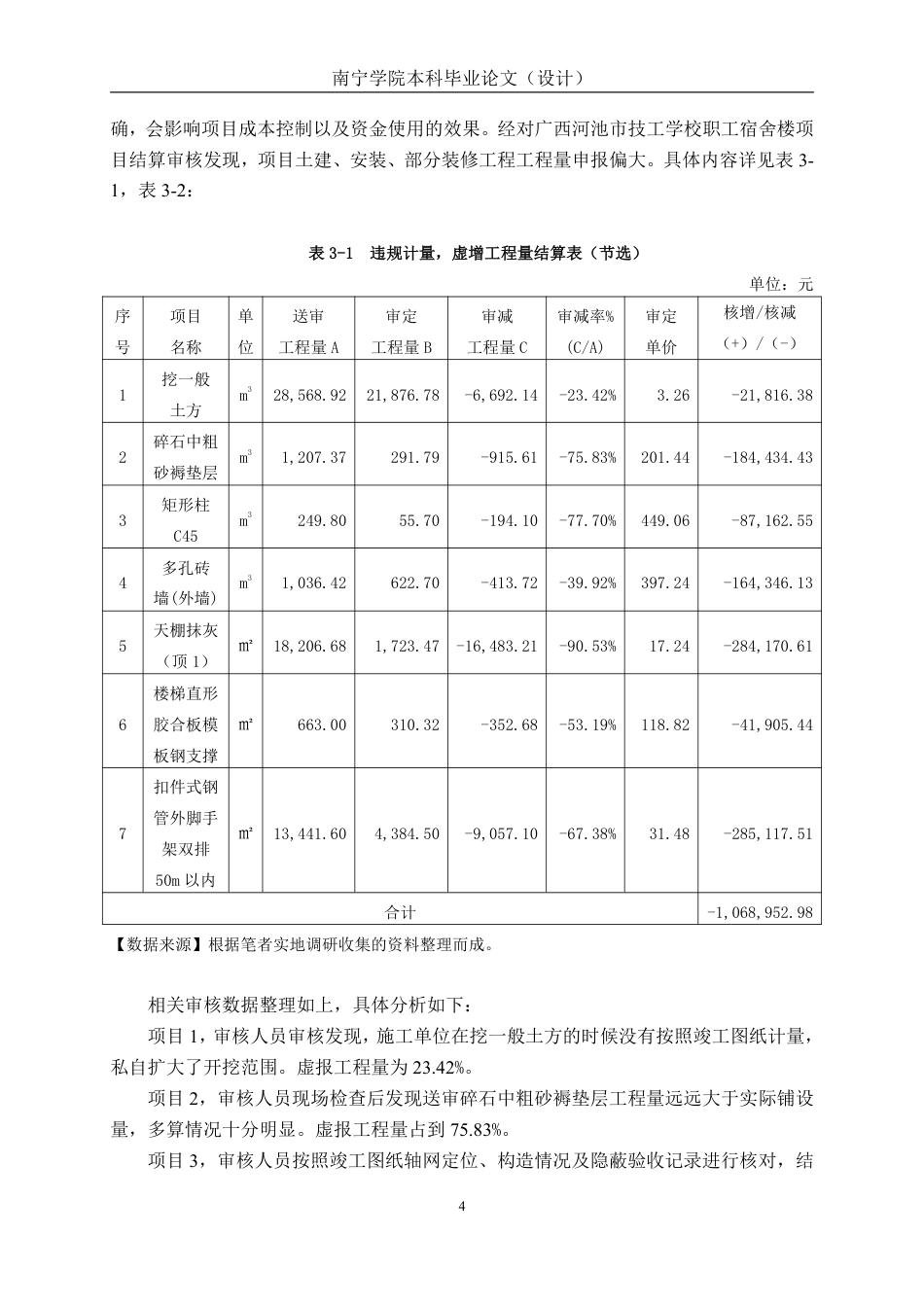 26年CH工程审计 房屋建筑工程竣工结算审核分析——以广西河池技工学校职工宿舍楼建设项目为例终稿全日制-约15738字符.pdf_第7页