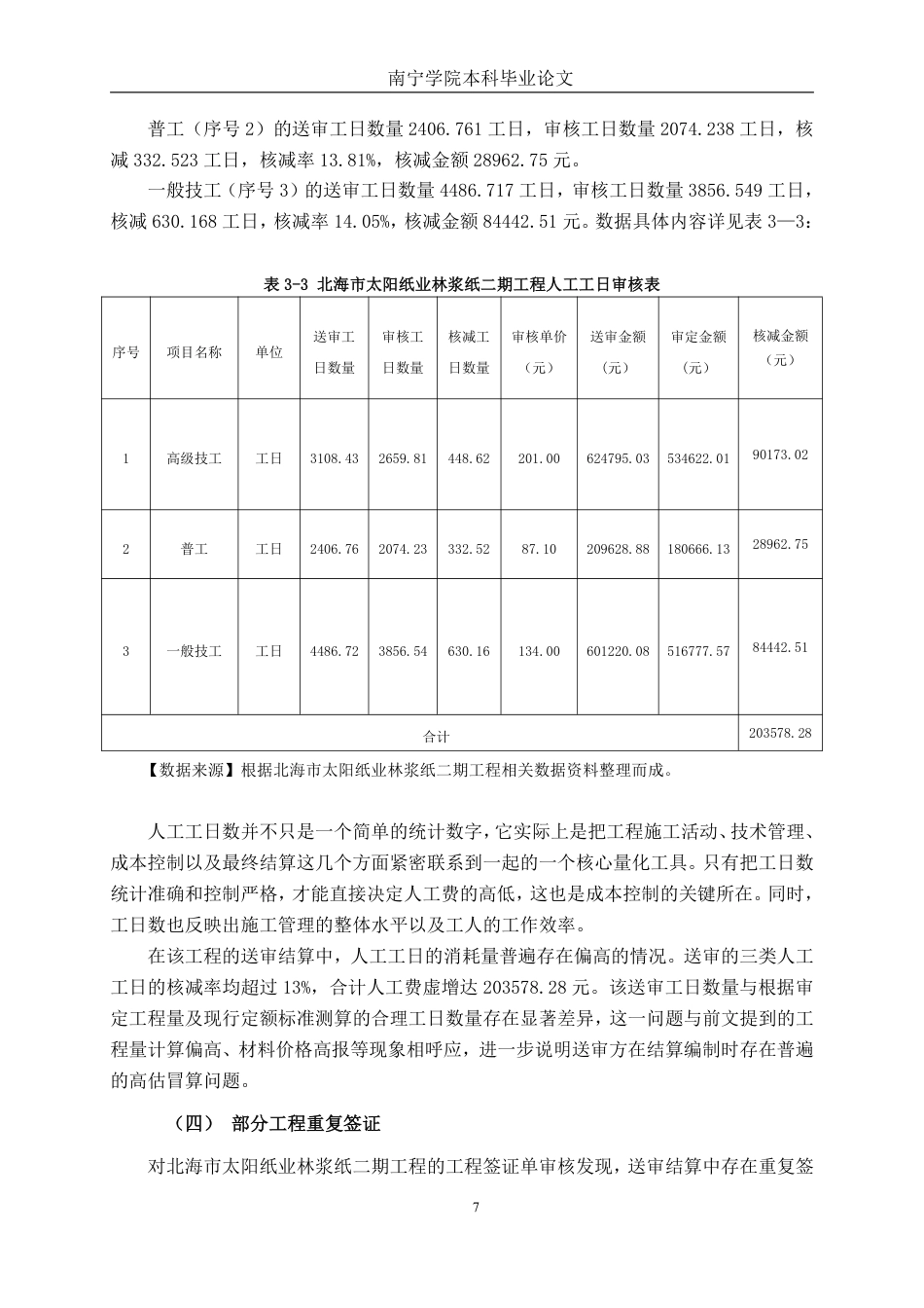 26年CH工程审计 建筑工程竣工结算审核分析——以北海市太阳纸业林浆纸二期工程为例终稿全日制-约15902字符.pdf_第10页
