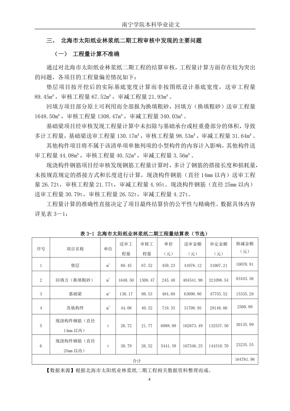 26年CH工程审计 建筑工程竣工结算审核分析——以北海市太阳纸业林浆纸二期工程为例终稿全日制-约15902字符.pdf_第7页